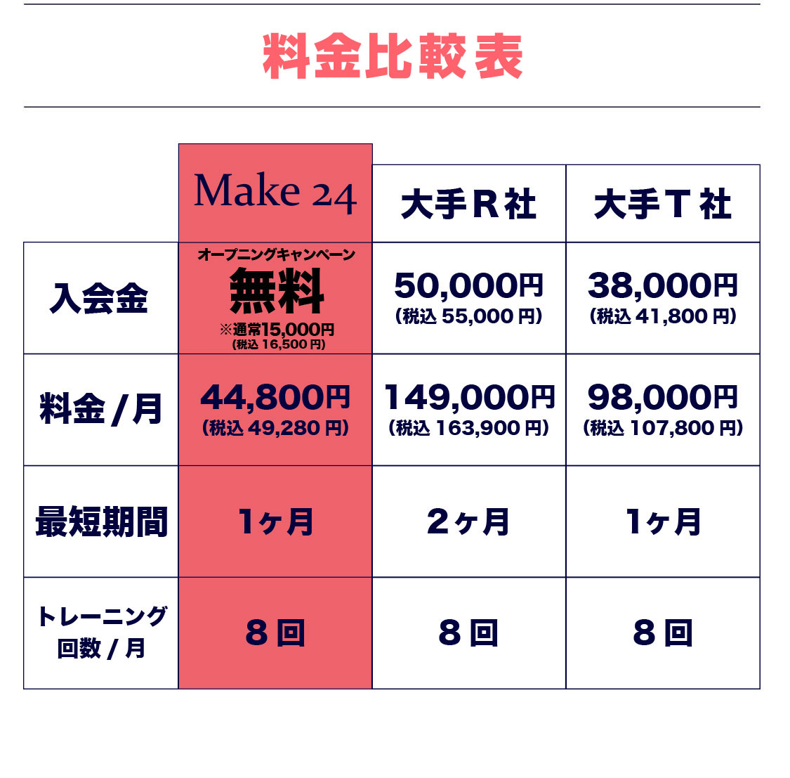 他店と比較してください!!